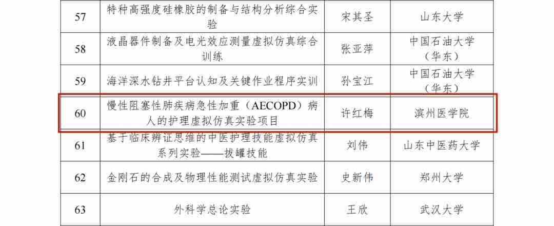 全省高校僅8門入選!濱州醫學院這一門課程入選國家示範課程