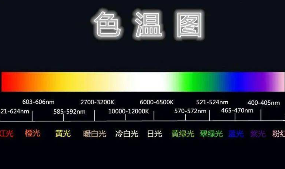 2700开尔文色温图片