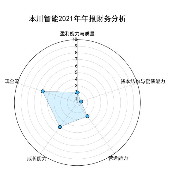 本川智能(300964)要点解析20230307