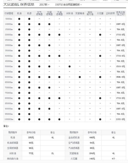 一汽大众保养周期明细图片