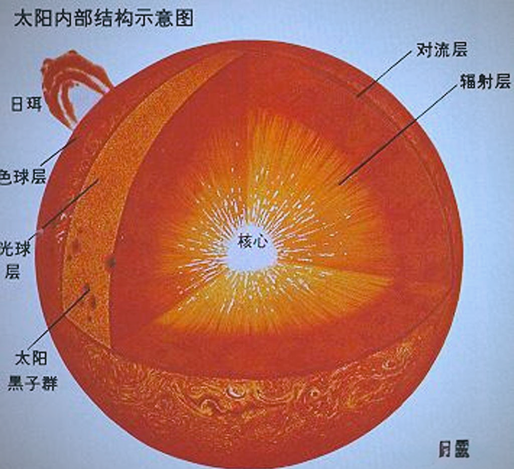 太阳:生命的源泉与破坏者