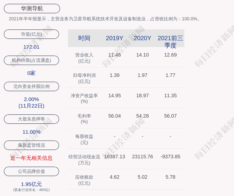 华测导航:股东王向忠于2021年9月28日至2021年11月