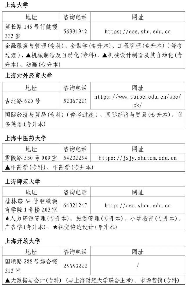 上海挂号网最新消息(上海官方挂号预约平台)