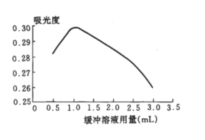 三氟苯乙酮图片