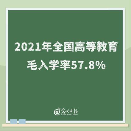 2021年全国高等教育毛入学率57.8%