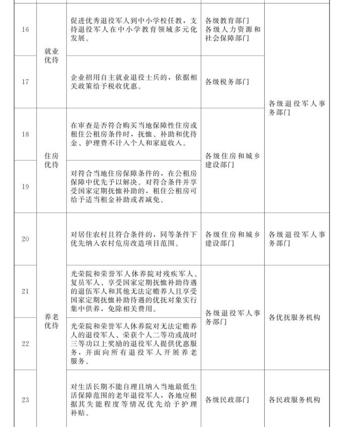 内蒙古自治区军人军属,退役军人和其他优抚对象优待目录清单