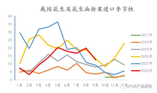 【建投专题】花生产业的长期变局与展望