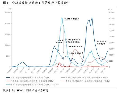 國君宏觀預判2023年中國經濟增速48兩大脈絡五個判斷勾勒出全年投資