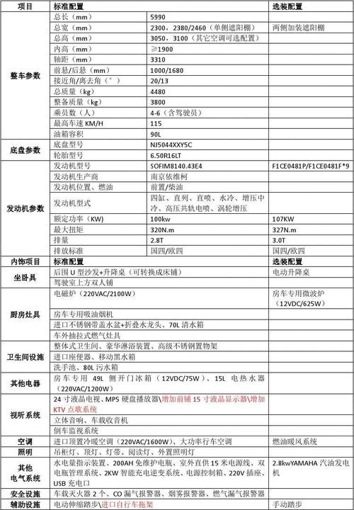 军用南京依维柯参数图片