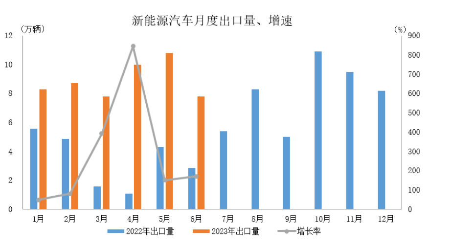 新能源车内卷市场的一剂解药:a股三巨头比亚迪,上汽和长城"猛踩油门"