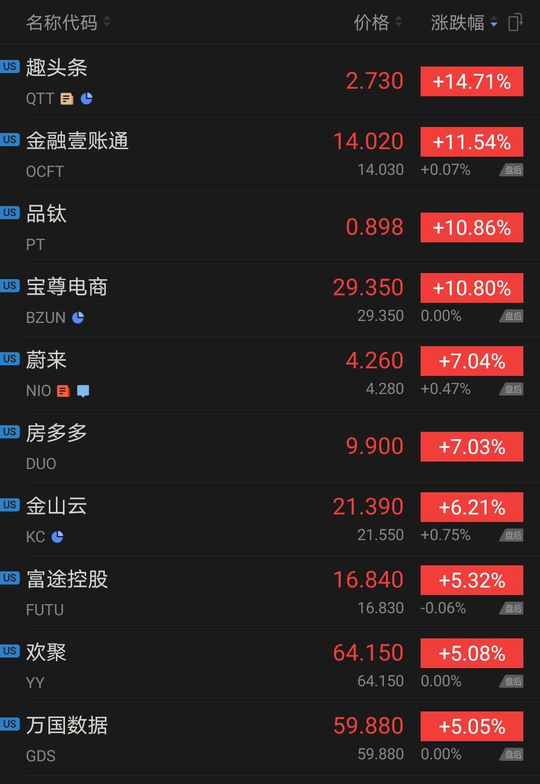 科技股收盘 财报前夕zoom股价暴涨13 7 特斯拉蔚来涨超7 美股研究社