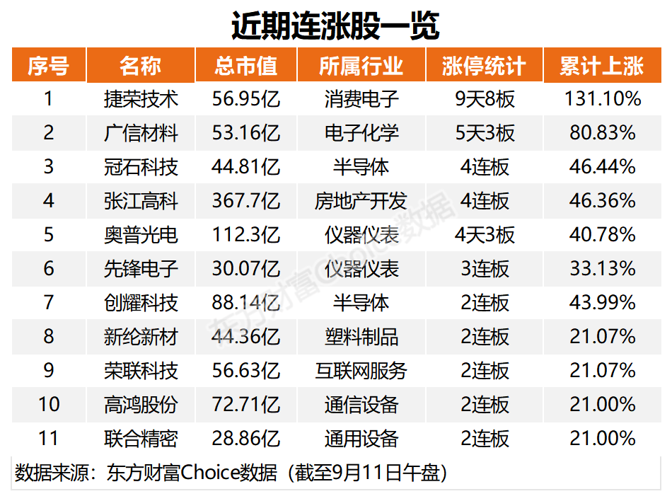 捷荣技术图片