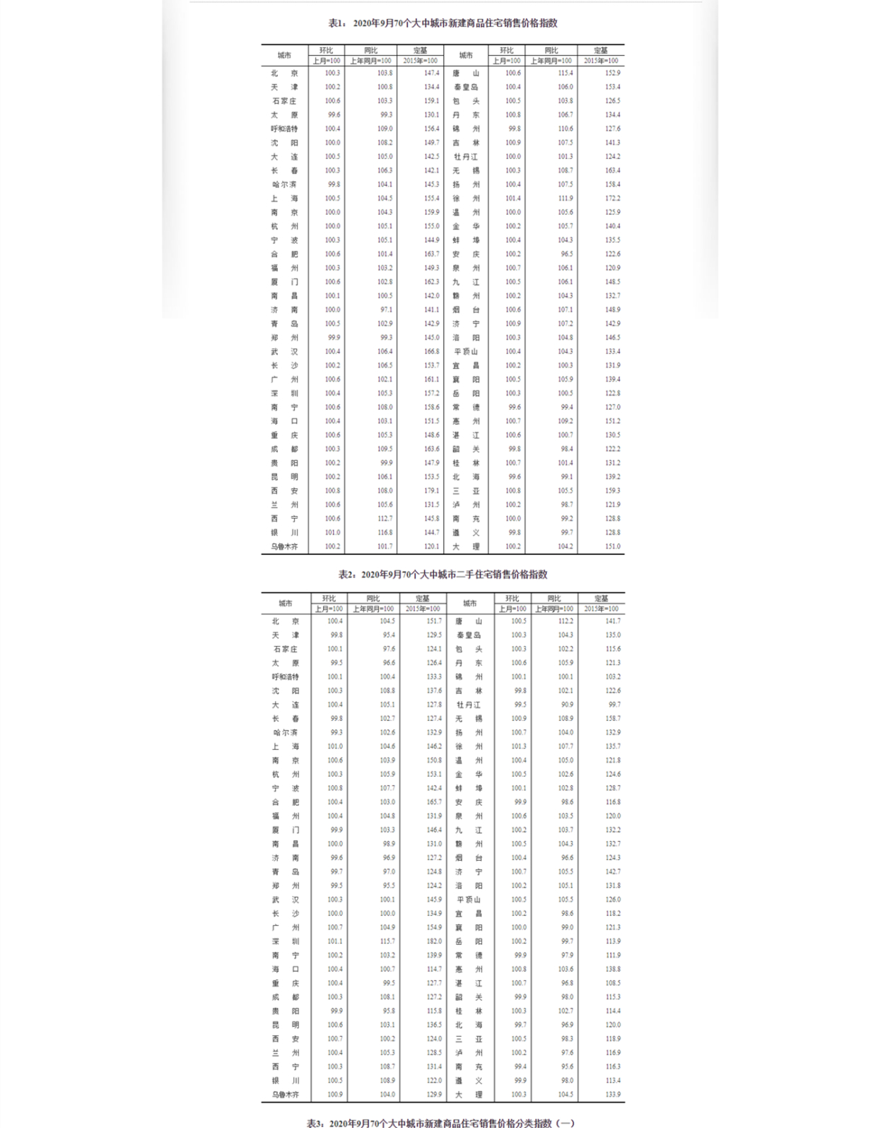 贵阳 买房 银行流水 baijiahao.baidu.com
