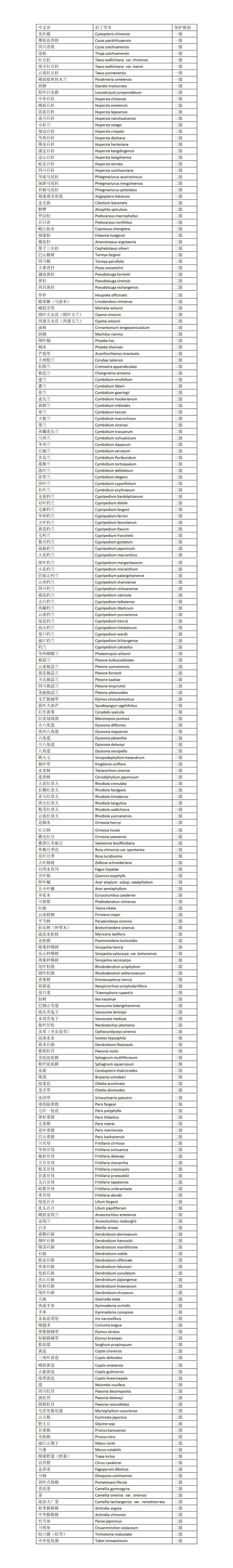 新版《国家重点保护野生植物名录》公布 四川共有231种入选
