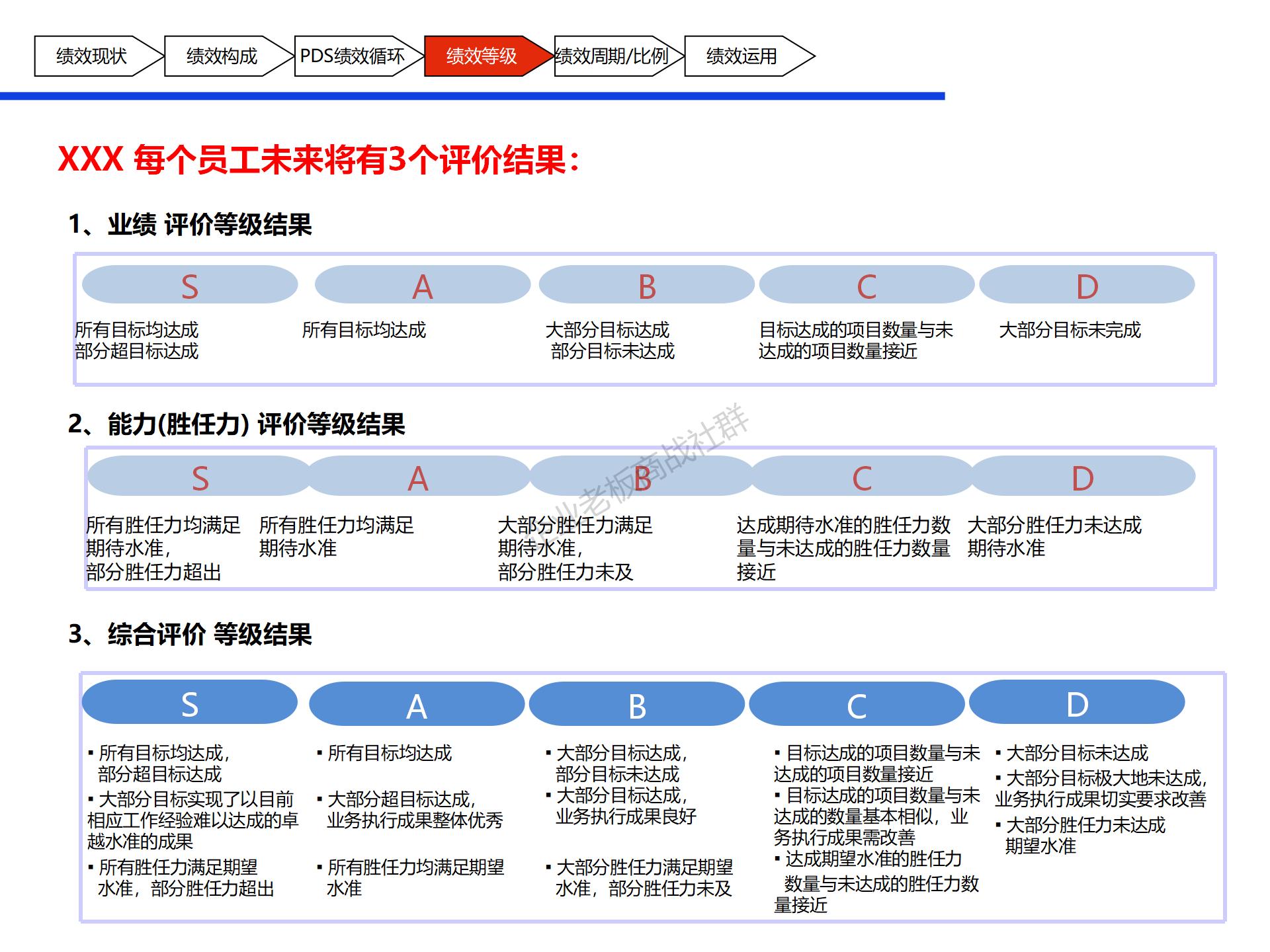 人力资源总监年度工作思路ppt