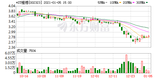 又见投行遭连坐!这次是*st雅博重组造假引爆还有611份追责诉讼在路上