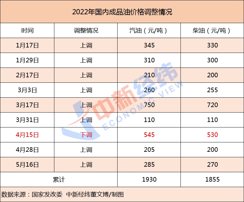 油价上涨最新消息图片