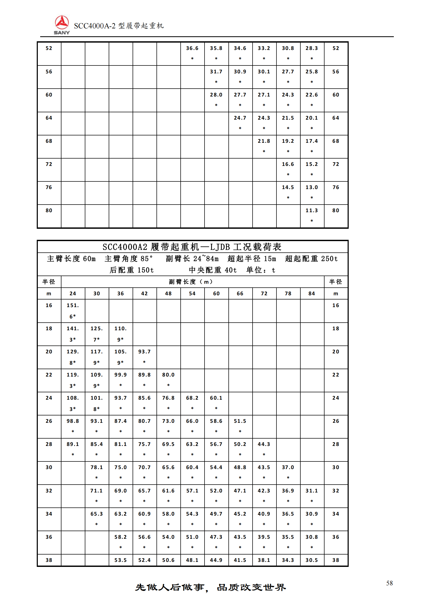 400吨履带吊性能参数表