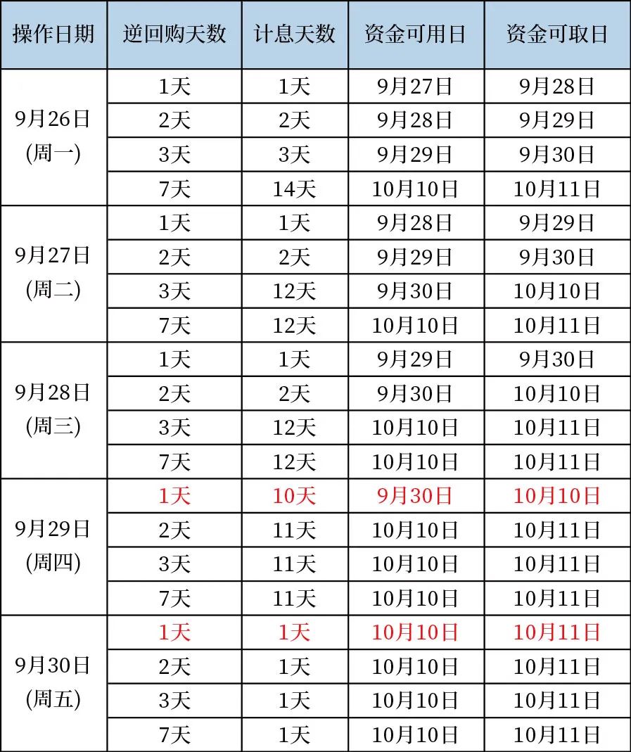 月底是指哪几天 baijiahao.baidu.com