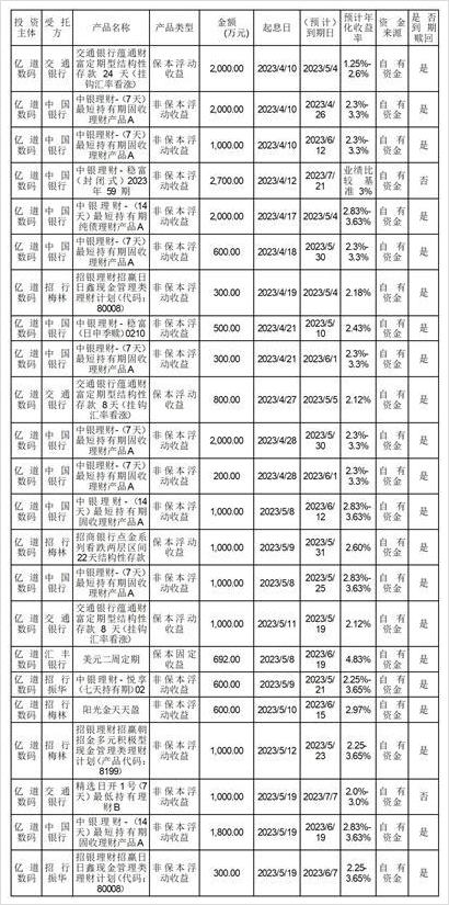 深圳亿道集团(深圳亿道集团是上市公司吗)