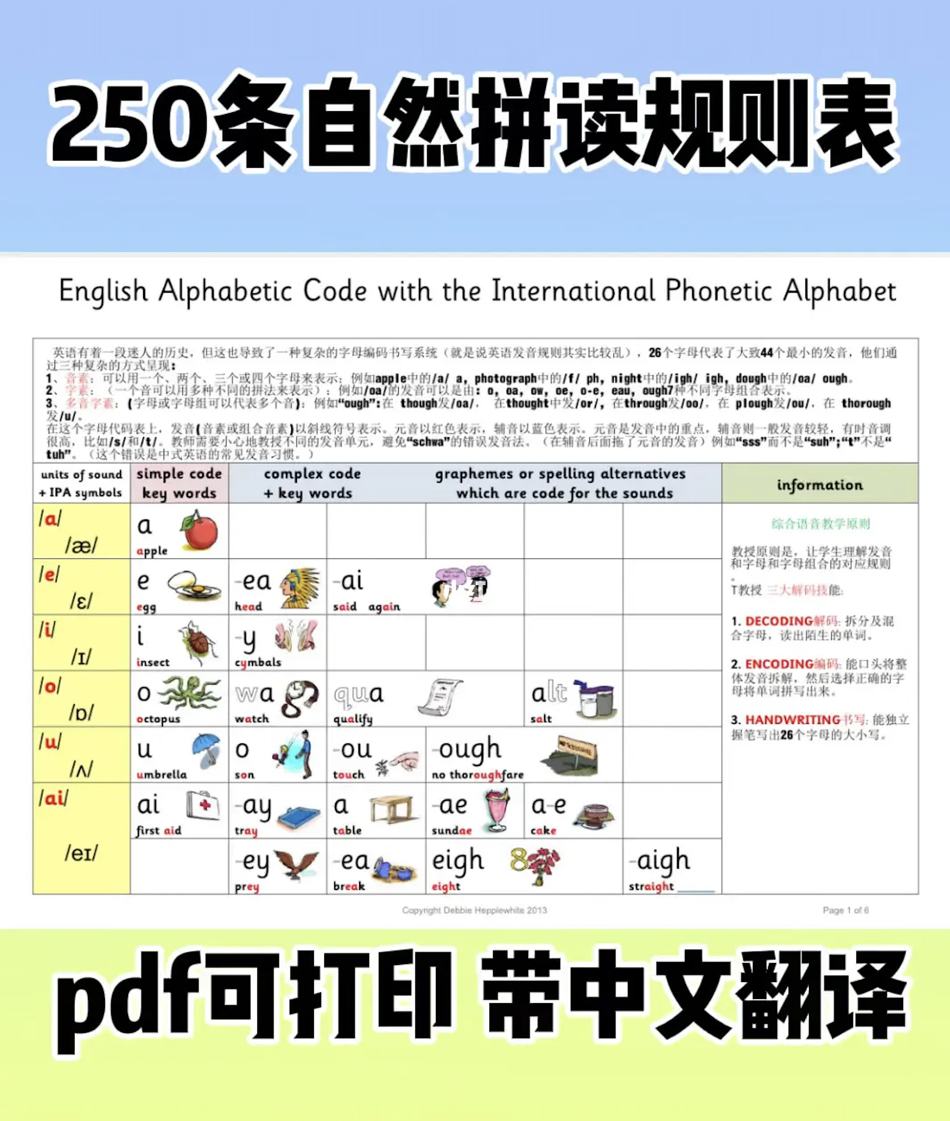 超全的215条英语自然拼读规则(中文版)