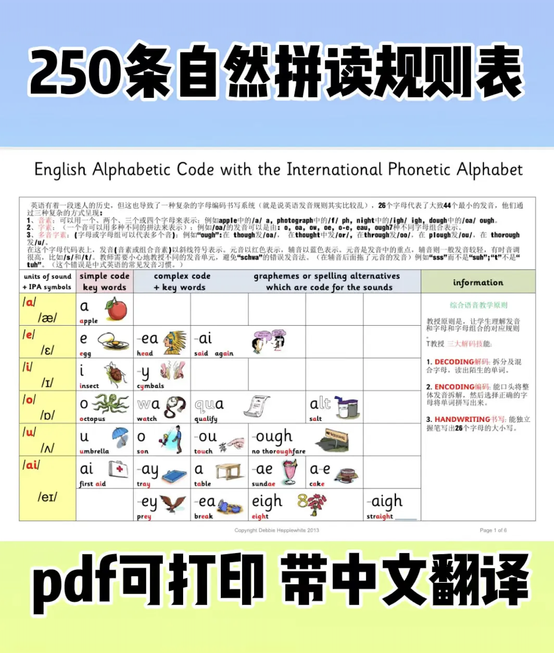 超全的215條英語自然拼讀規則(中文版)