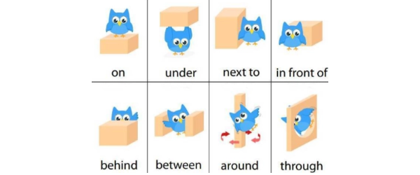 英语方位词有哪些?