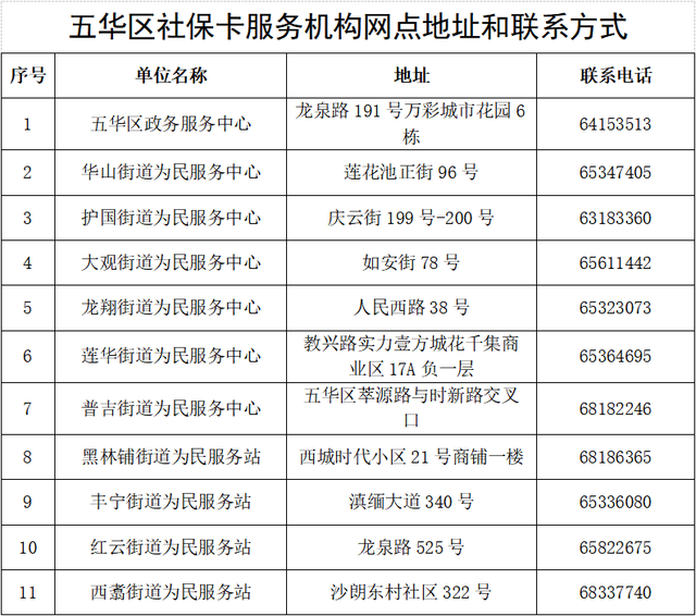 社会保障卡的申领,补办及金融功能激活流程