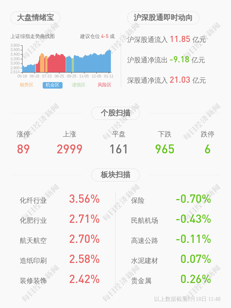 搜於特:控股股東,實際控制人馬鴻解除質押3000萬股,補充質押900萬股