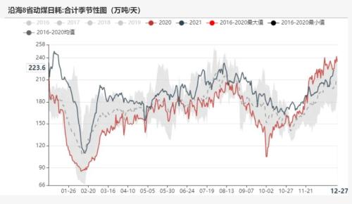 动力煤：煤价离常年均价还有一段路