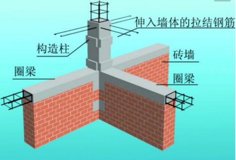 农村自建房有构造柱,上面是现浇顶,不用圈梁可以吗?为什么?