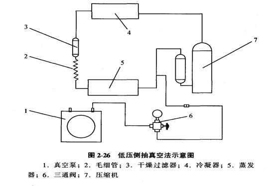 真空系统简图图片