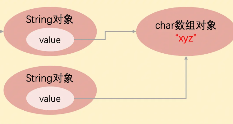 java中substring的用法