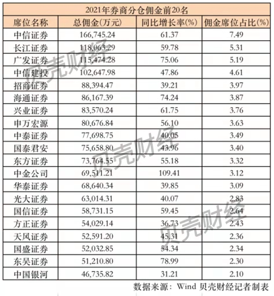 证券公司席位(证券公司席位一年多少钱)