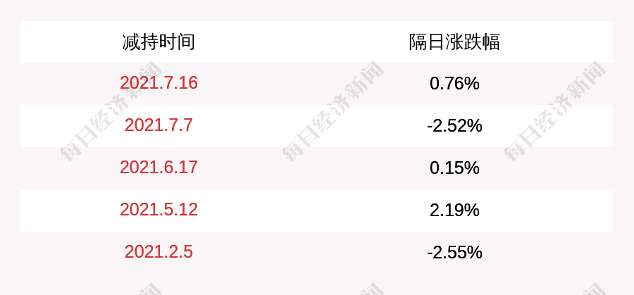 阿尔特:董事兼总经理张立强计划减持不超过187万股,董事会秘书,副总