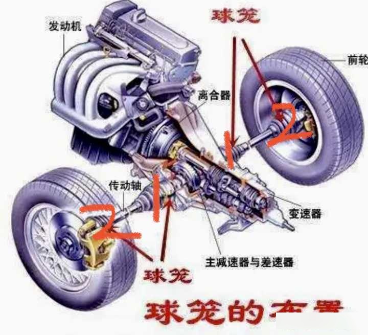 汽车球头位置示意图图片