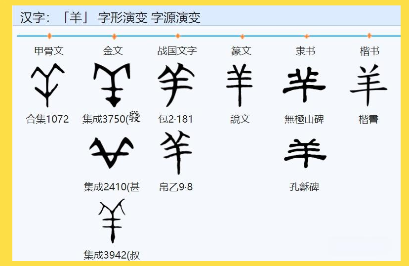"羊"这一字,其历史可追溯至商代甲骨文及商代金文,当时的字形多描绘出