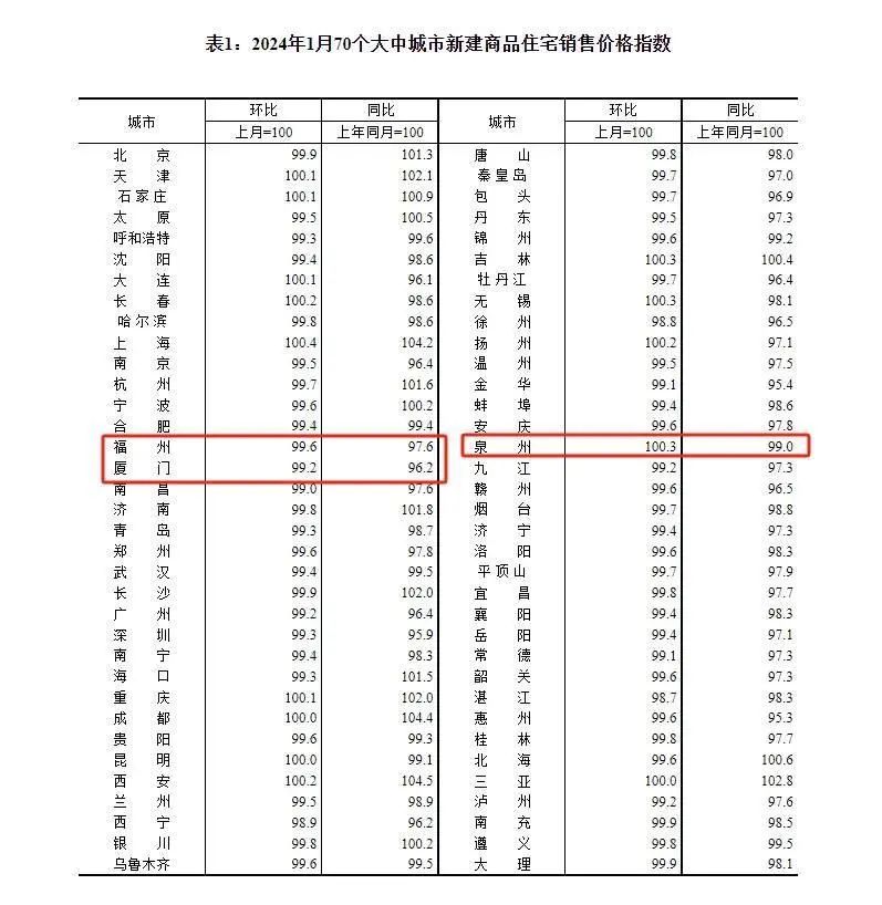 房价.(房价利率调整最新消息)