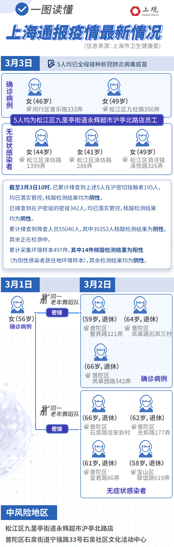 上海疫情区域图最新图片