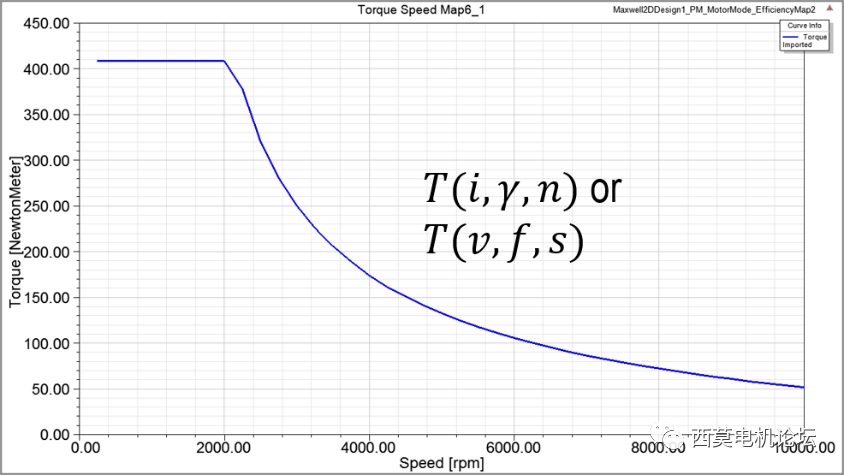ansys customization toolkit(act)电机效率map图计算教程