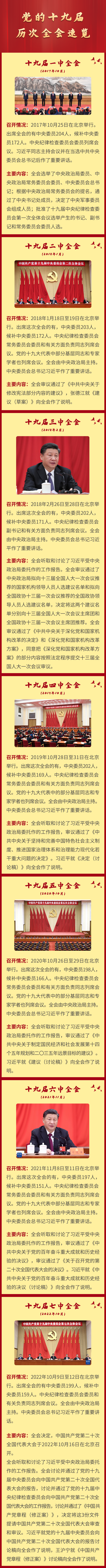 一图回顾党的十九届历次全会