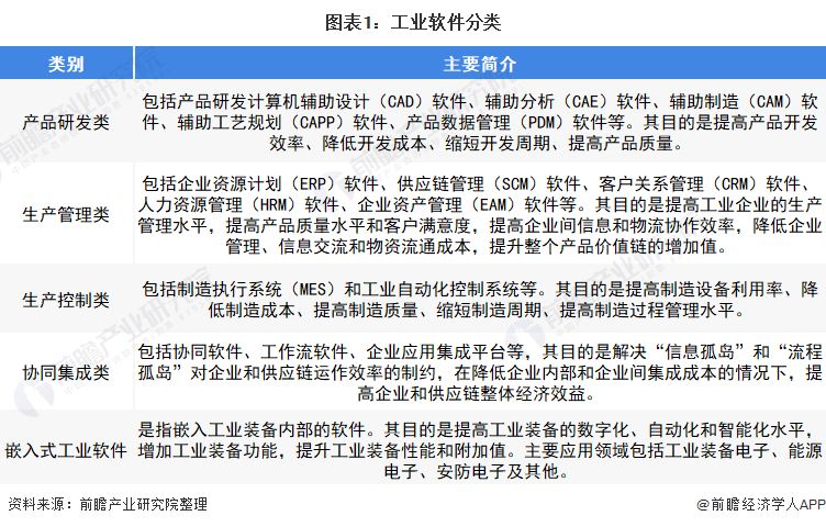 重庆市公布工业软件发展"两步走":到2027年将建成全国有影响力的工业