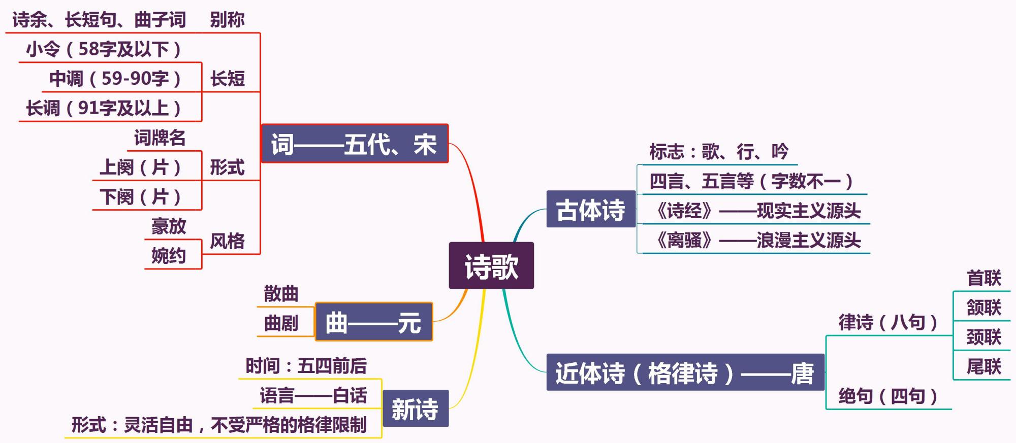 沁园春·长沙思维导图图片