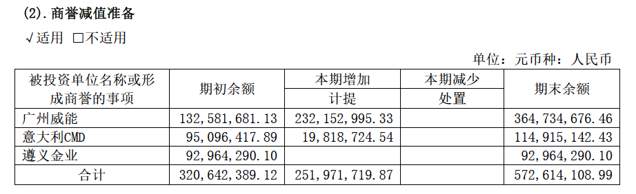 股权转让公司_隆鑫通用转让金业机械股权_金业机械66%股权转让原因