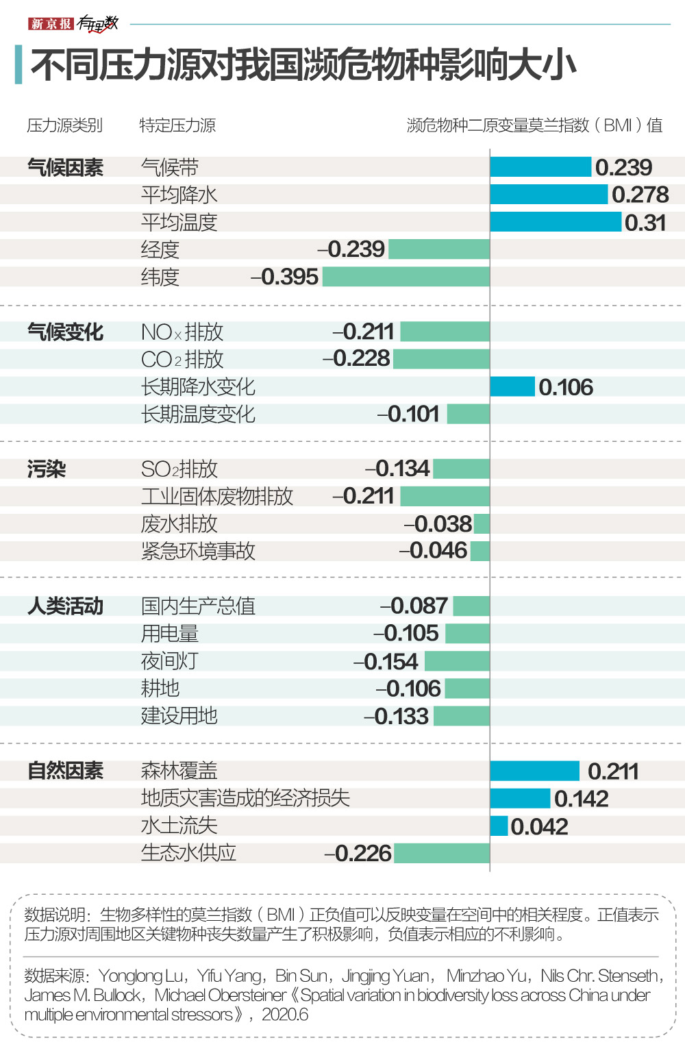 物种灭绝 趋势图片