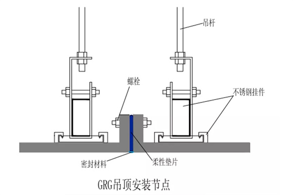 grg安装工艺图片