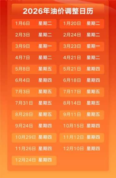 小幅下跌！国内新一轮油价调整时间确定：预计每升便宜两毛左右