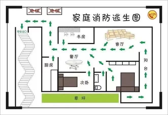 居民住宅火災頻發,這份家庭自救逃生圖,請查收!