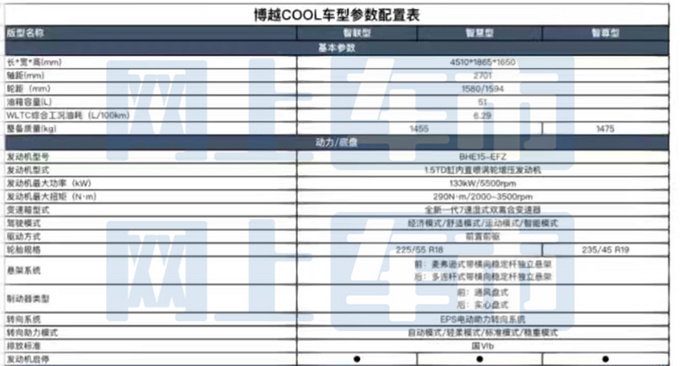 博越参数图片