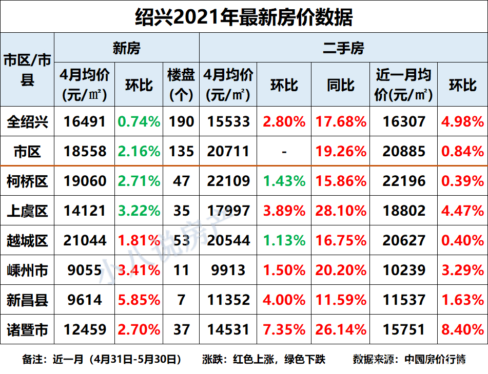 绍兴兰亭的房价有多少呢？